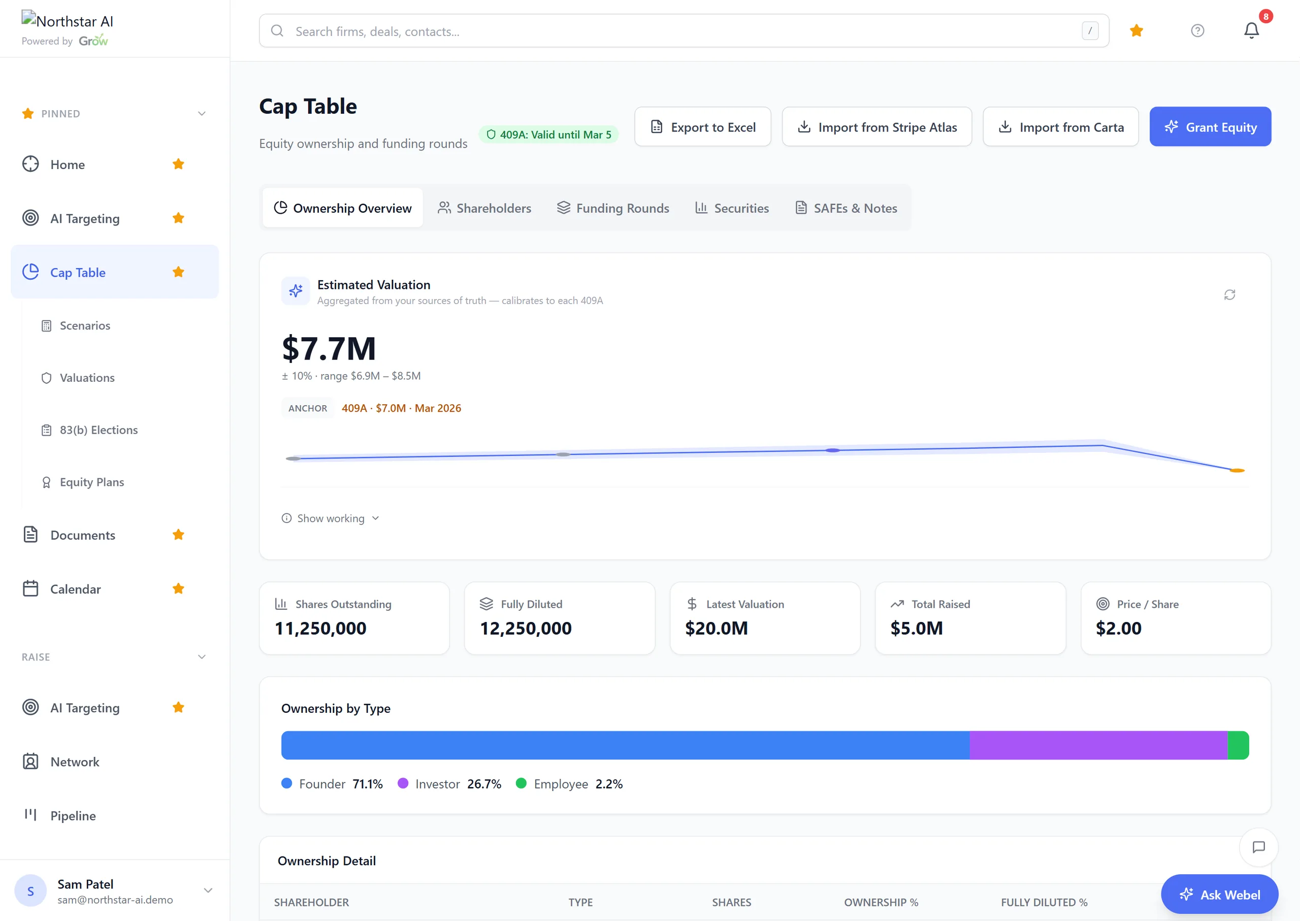 The Grow cap table: ownership overview with estimated valuation, share totals and a recorded 409A.