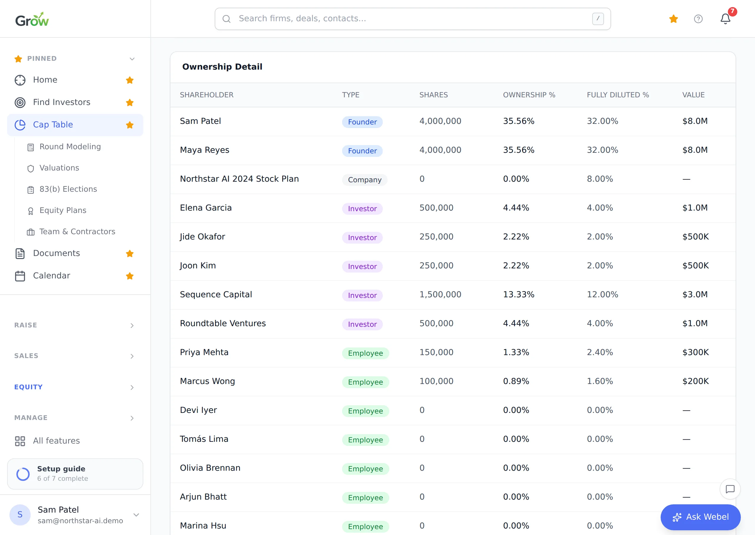 The Grow cap table’s ownership detail: every shareholder with type, shares, ownership, fully diluted percentage and value.