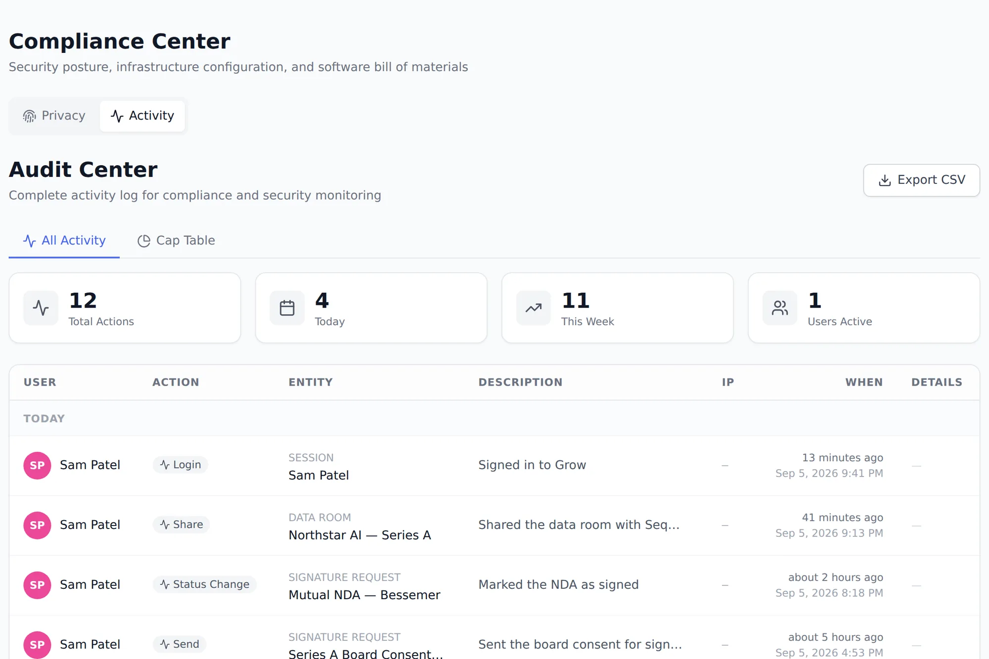 The Grow compliance center's audit trail: a complete activity log of who changed what and when, across logins, shares, sends and status changes.