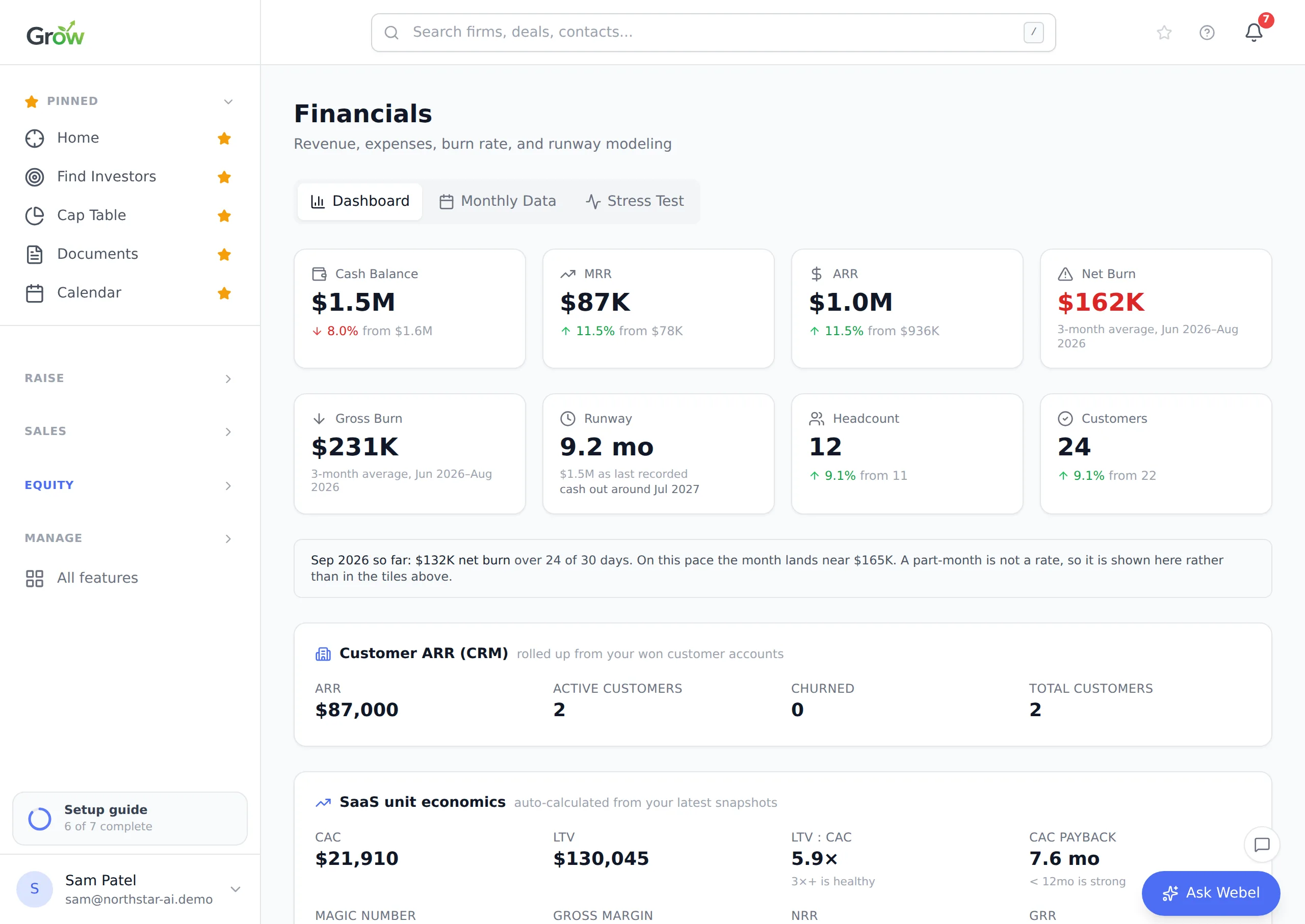 The Grow financials dashboard: cash balance, MRR, ARR, net burn, gross burn, runway, headcount and customers, with SaaS unit economics beneath.