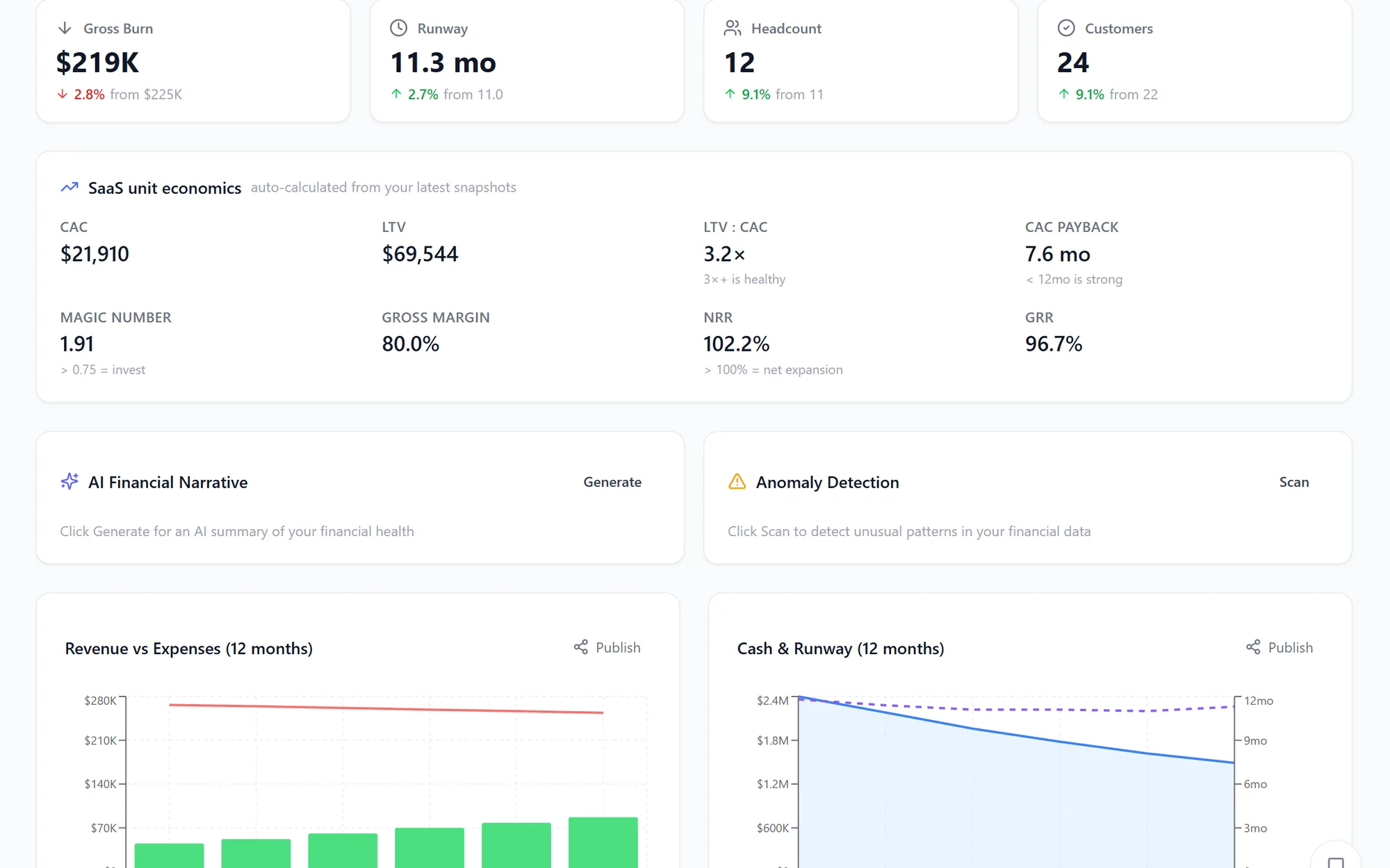 Grow financials dashboard with cash, burn, runway and SaaS unit economics.