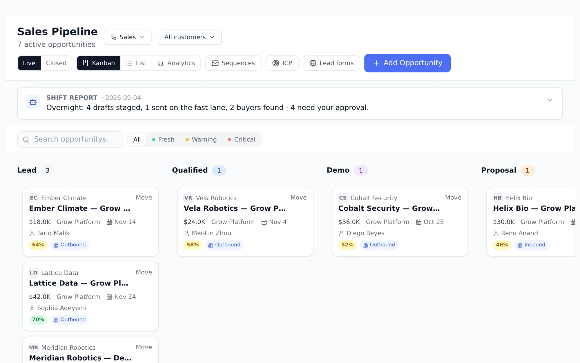 The Grow sales pipeline: go-to-market opportunities across Lead, Qualified, Demo and Proposal, each with a deal value and owner.